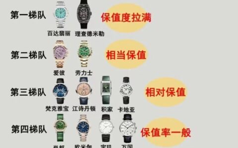 百年灵手表什么档次（附：业内公认的手表品牌等级排行）